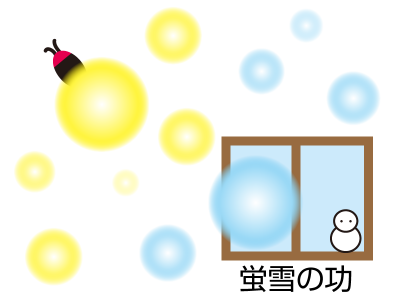 蛍雪の功（けいせつのこう）