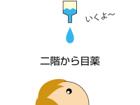 二階から目薬（にかいからめぐすり）